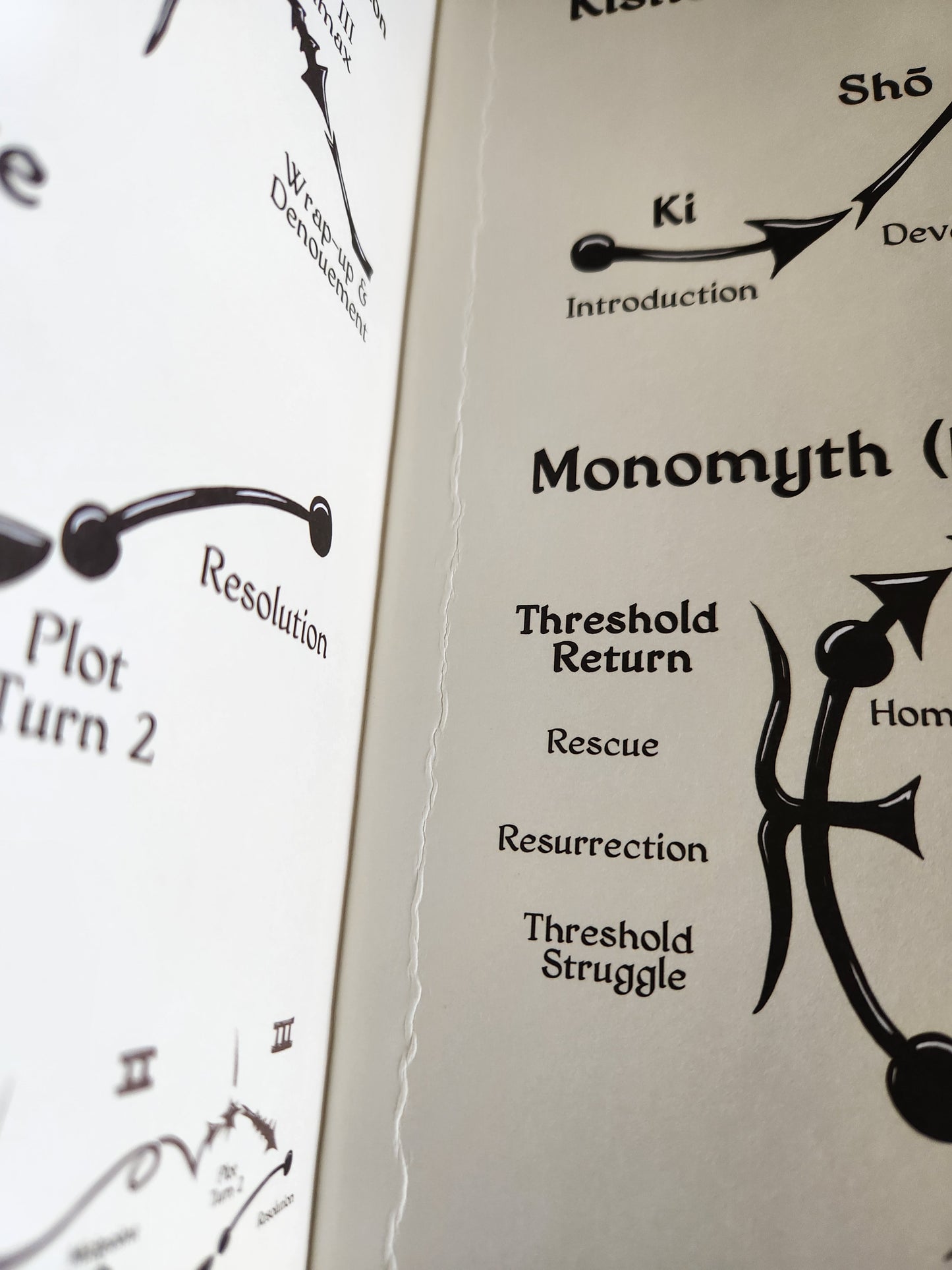 Scratch, Dent, & Misprint X-treme Dungeon Mastery 2nd Edition Hardcover