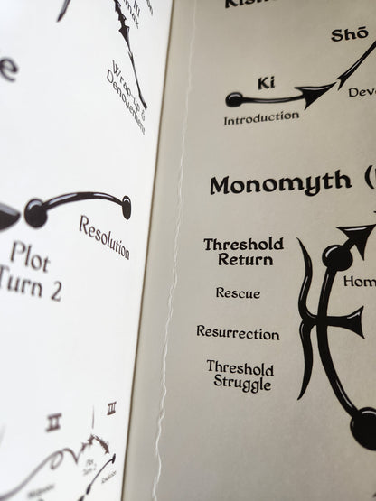 Scratch, Dent, & Misprint X-treme Dungeon Mastery 2nd Edition Hardcover